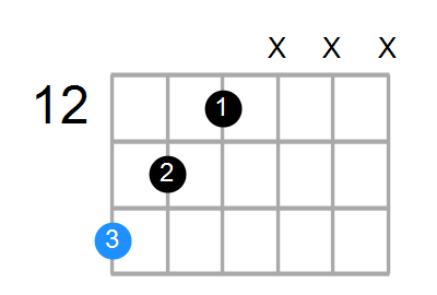F#aug Chord